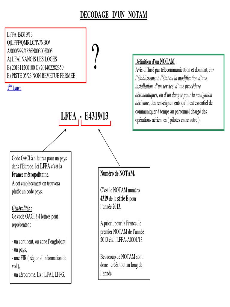 Decodage Notam | PDF | Aérodrome | Transport