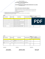 List of Contractors With Delays and Other Deficiencies On Their On-Going Contracts (Do 127, Series 2018)