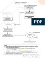 Flowchart Yudisium Fakultas Agroindustri