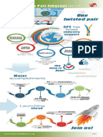 Single Pair Ethernet Infographic FINAL