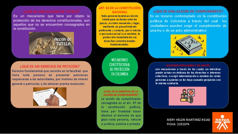 Mecanismos de Protección Constitucional en Colombia | PDF | Derecho ...