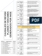 Diagrama Causales de Revision