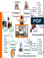 Mapa Mental Educación de Adultos