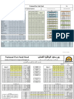 National Port Said Steel: Line 1 Line 2