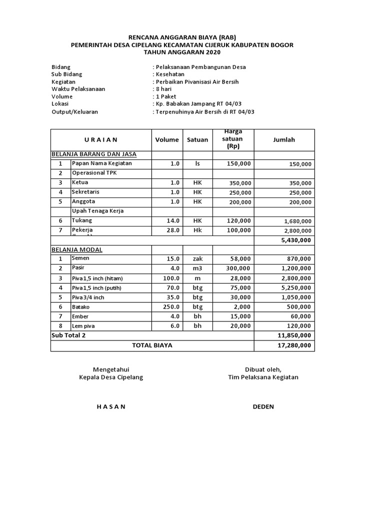 Rab Pivanisasi RT 04 RW 03 Babakan Jampang | PDF