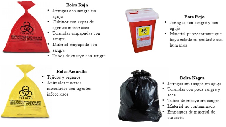 Clasificación de Bolsas RPBI | PDF