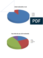 Analysis Mcdonalds Survey