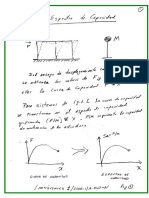 CAP6 03 Curva de Capacidad