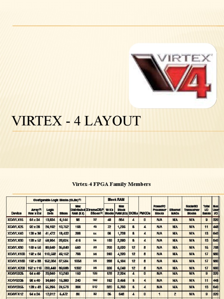 Virtex-4 Architecture | PDF