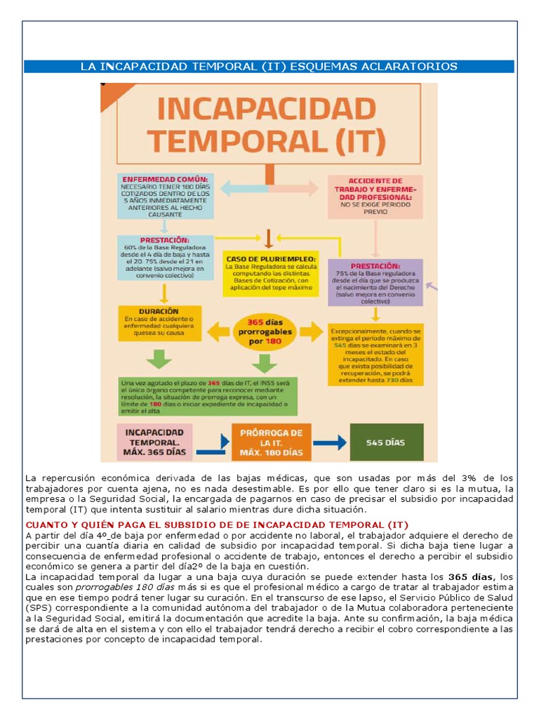 Esquema de Incapacidad Temporal 2024 | PDF | Bienestar | Derecho laboral