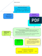 Esquema de Recursos en Curso de Procesal Administrativo