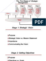 The Five Stages of Strategic Management