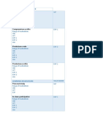 Categories and Range of Evaluations