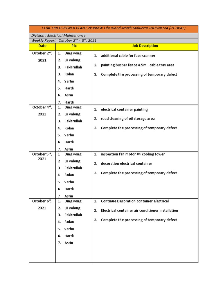 Weekly Electrical Maintenance Report | PDF | Energy Technology | Energy ...