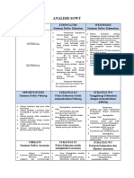 ANALISIS SWOT