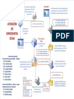 Flujograma de Trabajo Con Nombres