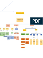 Mapa Conceptual