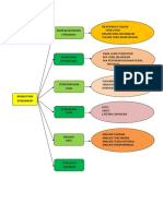 Diagram Etnografi M. Barni