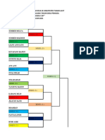 Skema Pertandingan KNPI CUP 2021