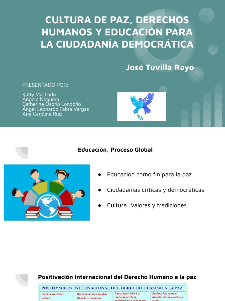 Cultura de Paz, Derechos Humanos y Educación para La Ciudadanía ...