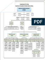 Organigrama Institucional 2020