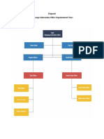 Proposed Pampanga Information Office Organizational Chart