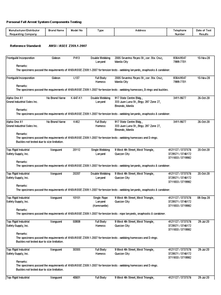 Personal Fall Arrest System Components Testing PDF Rock Climbing Sports Equipment