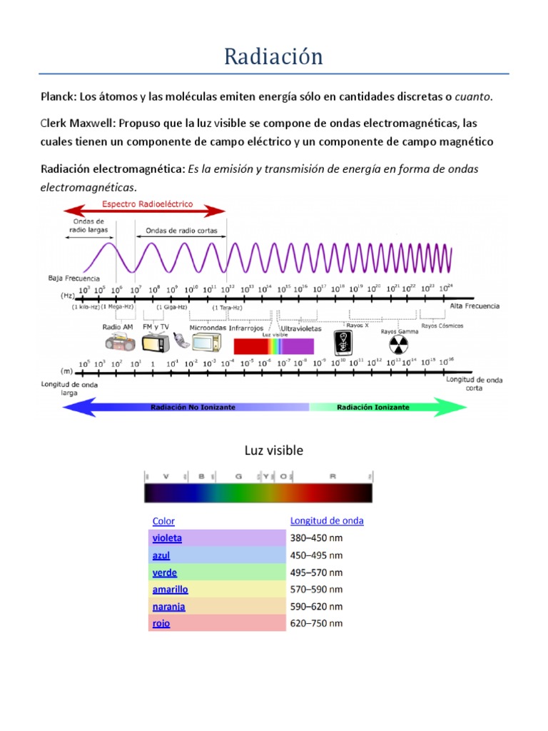 Radiacion Apuntes | PDF | Radiación electromagnética | Ligero