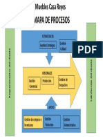 Mapa de Procesos