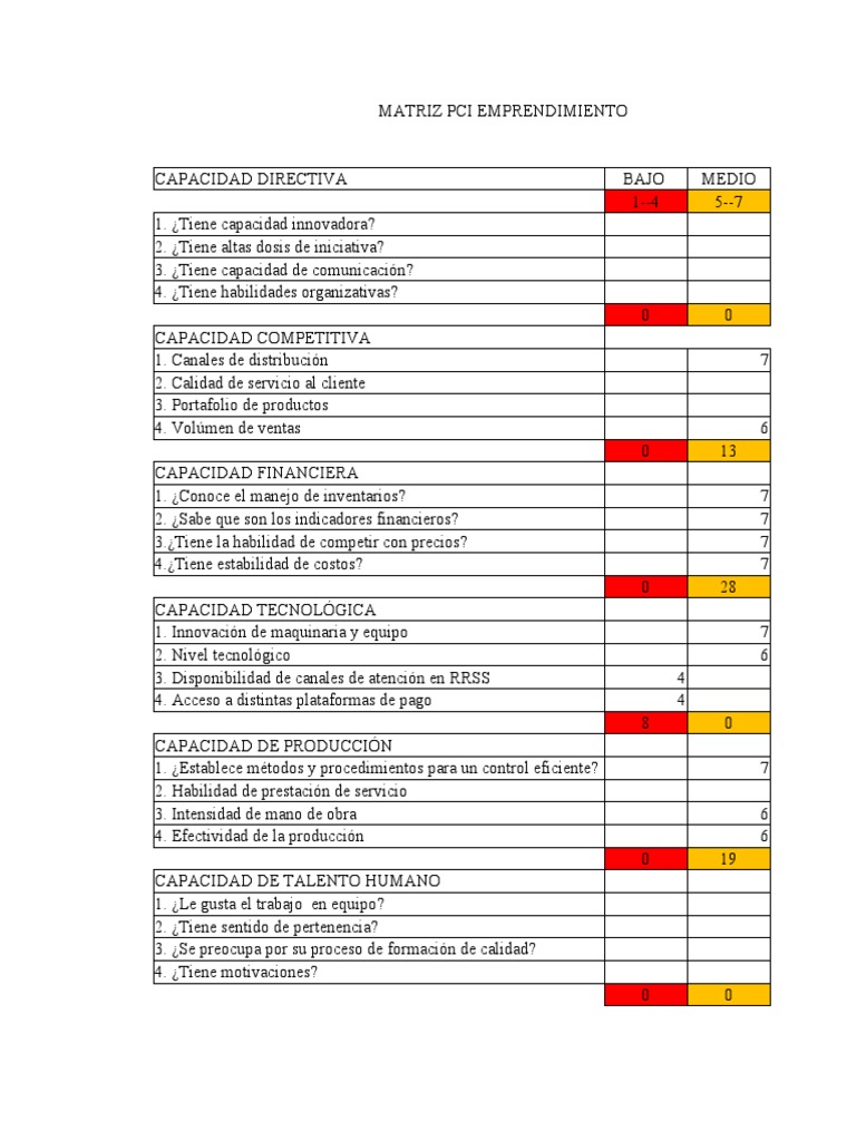 Matriz PCI | Descargar gratis PDF | Calidad (comercial) | Negocios ...