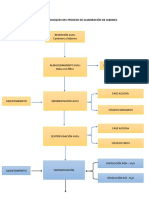 Diagrama de Bloques Del Proceso de Elaboración de Jabones