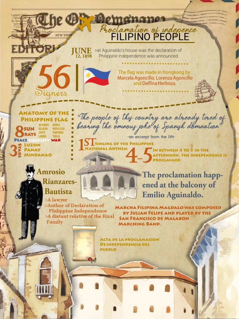 Philippine Proclamation of Independence of Filipino People | PDF