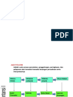 MODUL p1