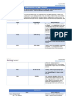 Abg Analysis Sheet