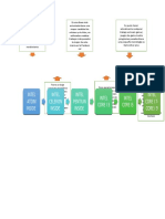 mapas mentales 3