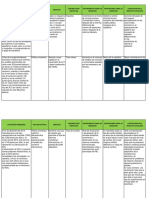 Matriz Actividad 5 Macroeconomía