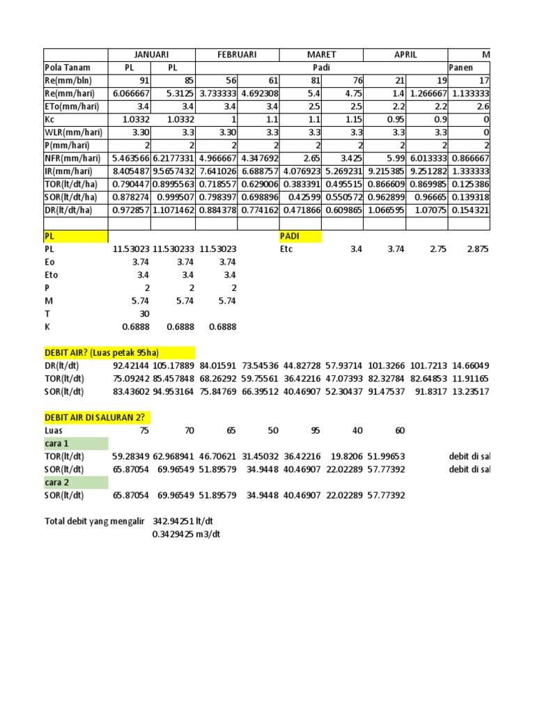 Perhitungan Kebutuhan Air untuk Boiler: Panduan Lengkap dan Contoh Praktis