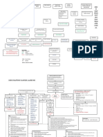 Mind Mapping Kanker Lambung