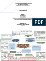 Asignación 1 - Modúlo 2 - Mapa Mental