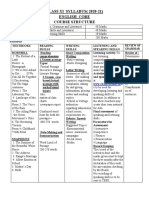 Class Xi Syllabus (2020-21) English Core Course Structure