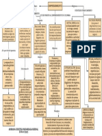 Map A Conceptual em Prendi Mien To