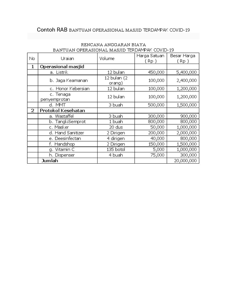 Contoh RAB Pengajuan Bantuan Masjid Terdampak Covid | PDF