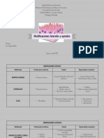 Modificaciones Laterales y Apicales - Claudimar Mejías L2