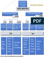 Fases Proceso Administrativo Arquiño