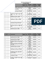 100 Days Action Plan List B T Road Works