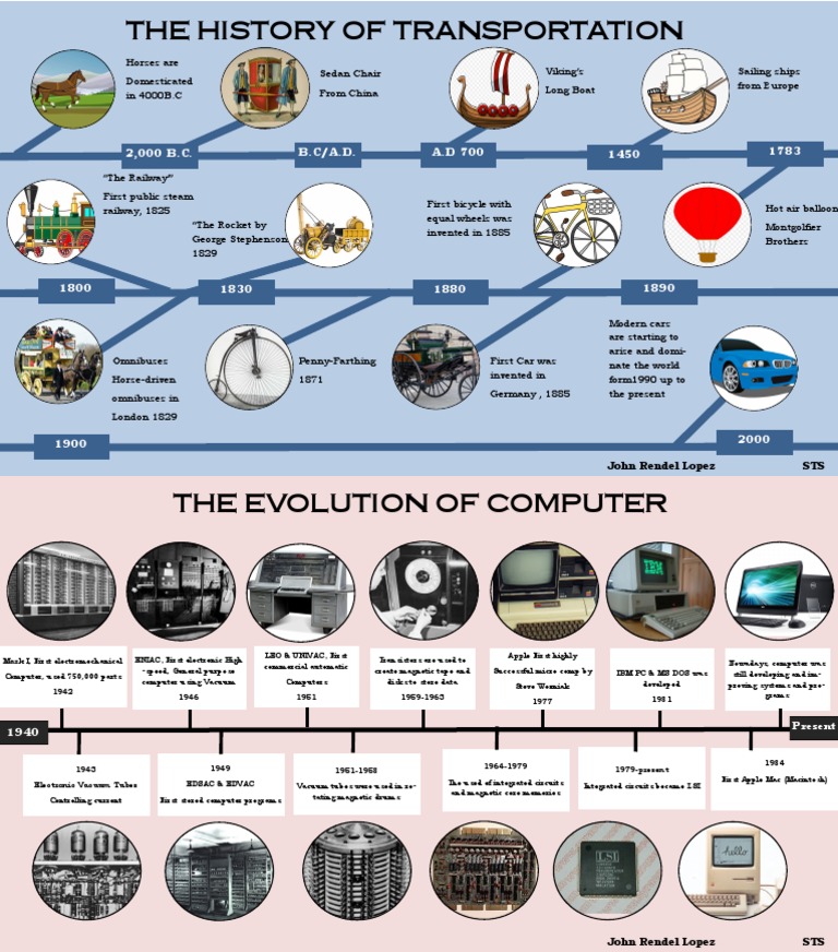 The Evolution of Transportation and Computing | PDF | Computer Science ...