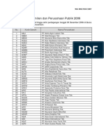 Daftar Emiten Dan Perusahaan Publik 2006