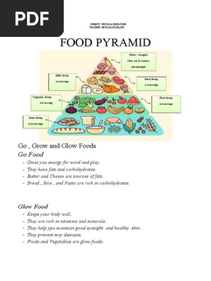 Food-Pyramid