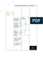 MODELO FLUJOGRAMA