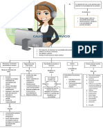 MAPA CONCEPTUAL Calidad de Servicio